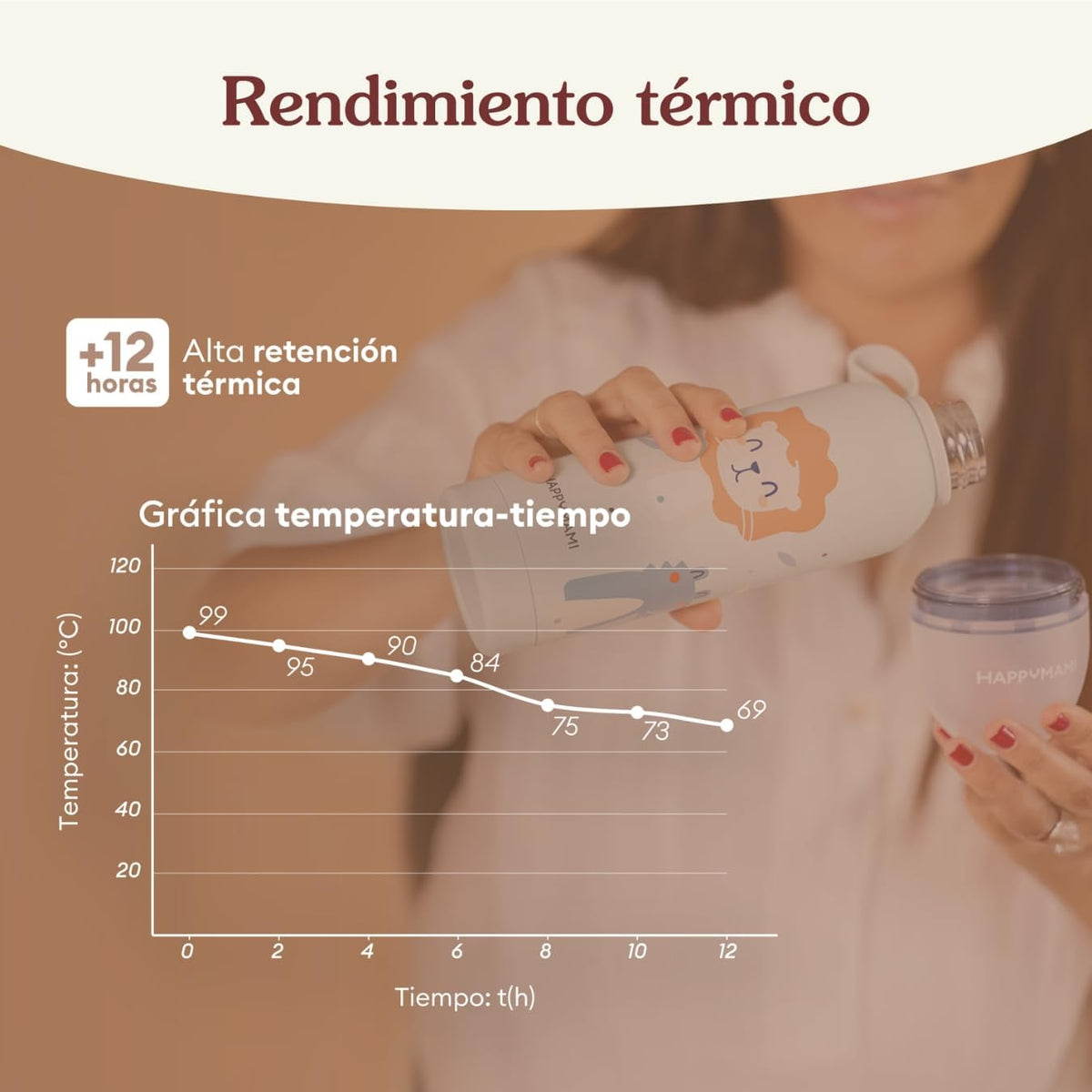Pack termo y dosificador