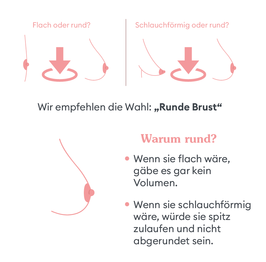 Unsicher bei der Form?