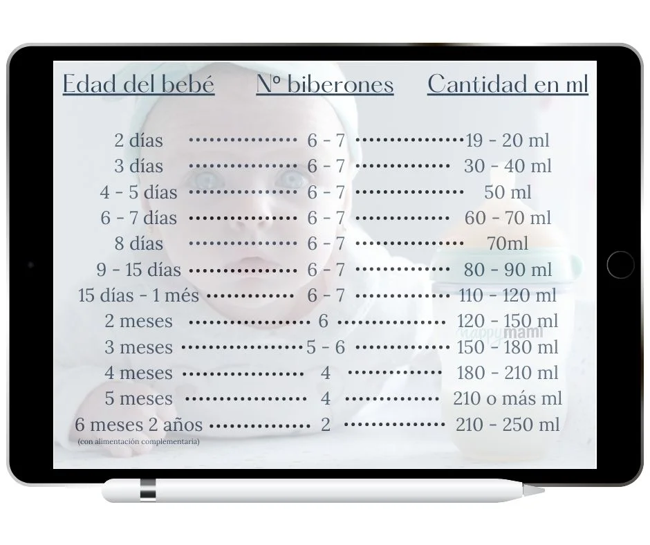 tableau quantité lait maternel bébé​